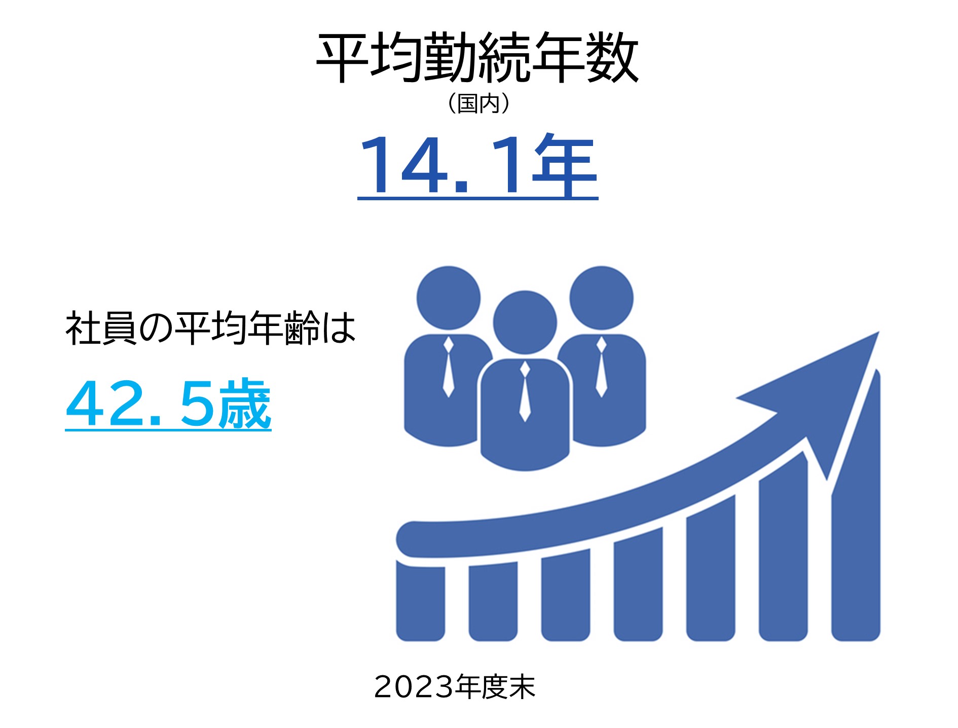 平均勤続年数