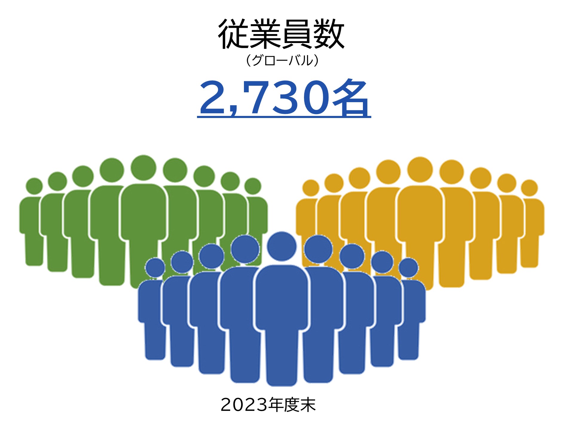 従業員数