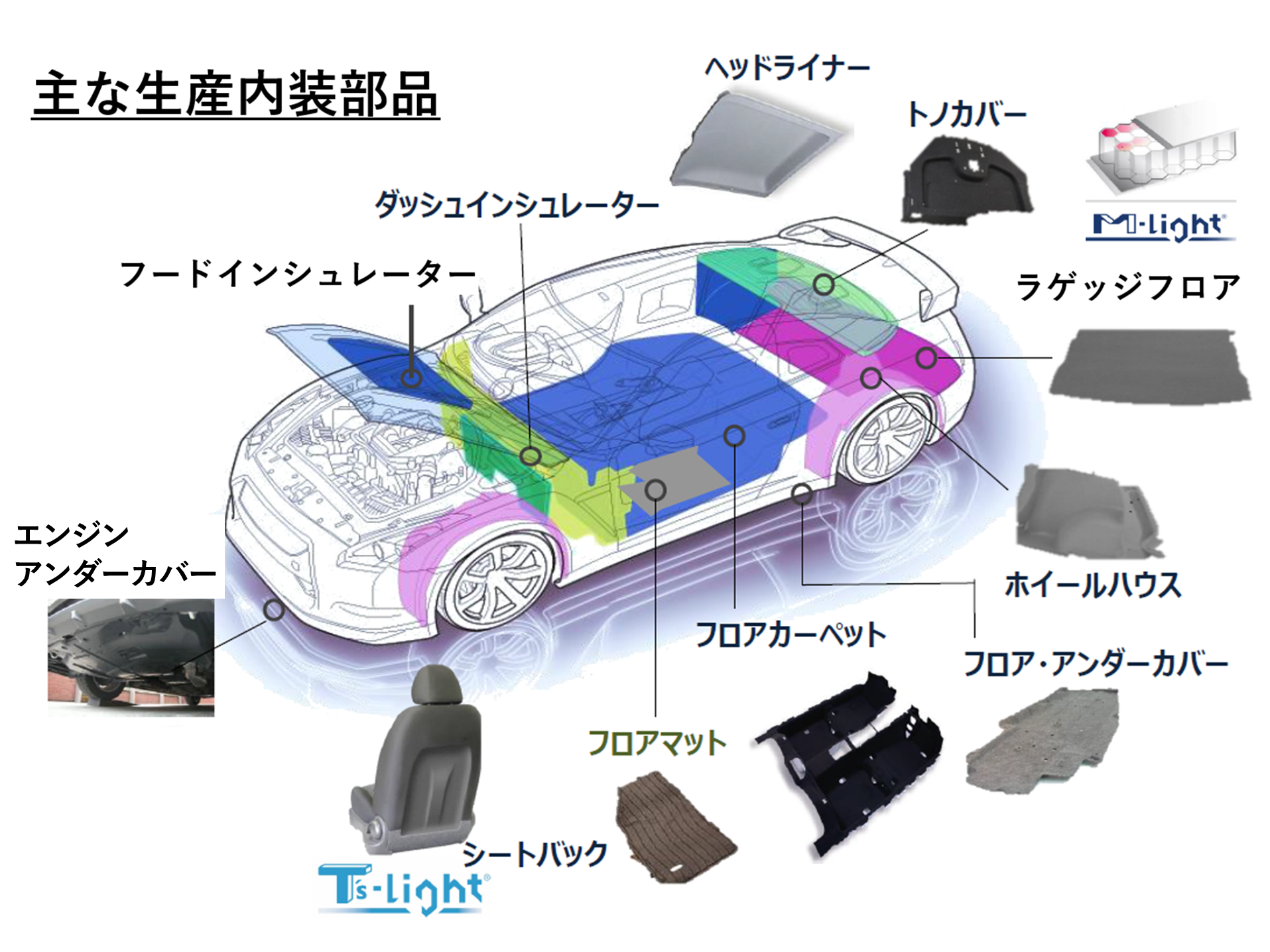 seihin_car_3 seihin_car_3